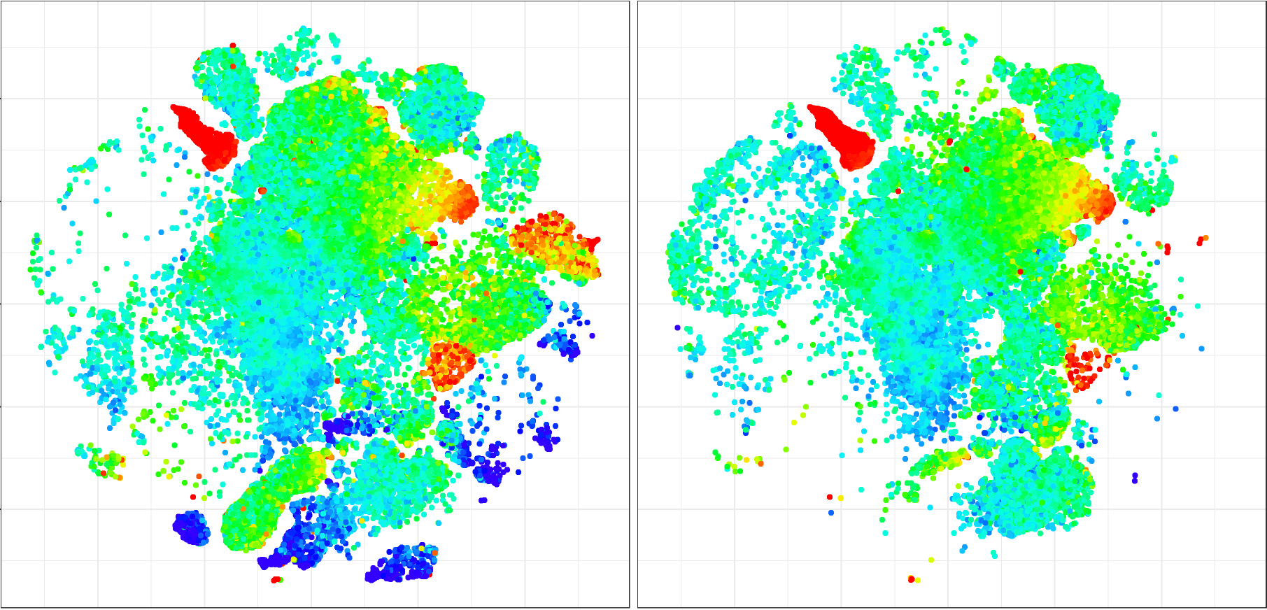 Example of data analysis by clustering